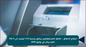 ارتفاع الإنفاق.. إنفاق المستهلكين يرتفع بنسبة 15% ليصل إلى 134.5 مليار ريال في يوليو 2025